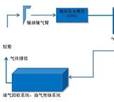 输油输气臂（MLA）